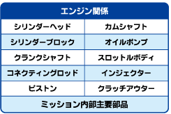 エンジン関係保証対象部品一覧