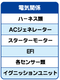 電気関係保証対象部品一覧